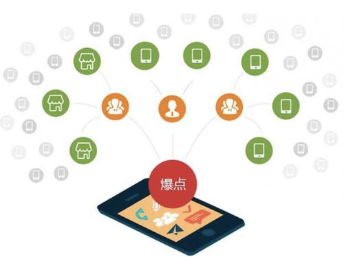 周矶管理区为什么越来越多的企业通过软文营销来引流